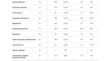 18 Potential Arenas of the Future That Could Reshape the Global Economy (5)