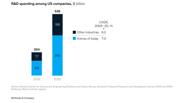 18 Potential Arenas of the Future That Could Reshape the Global Economy (6)