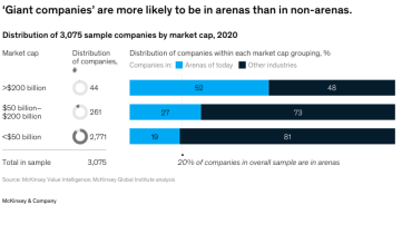 18 Potential Arenas of the Future That Could Reshape the Global Economy (7)