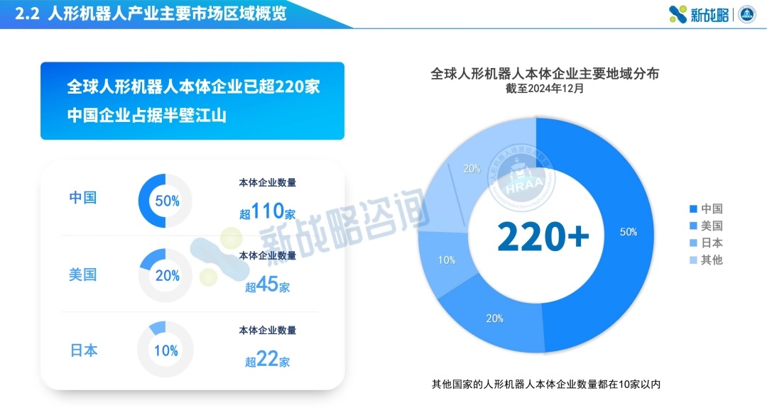 图：全球人形机器人本体企业分布