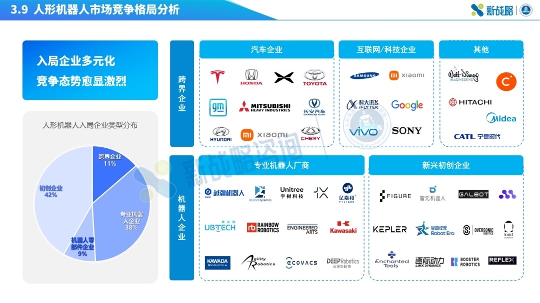 图：人形机器人市场竞争格局