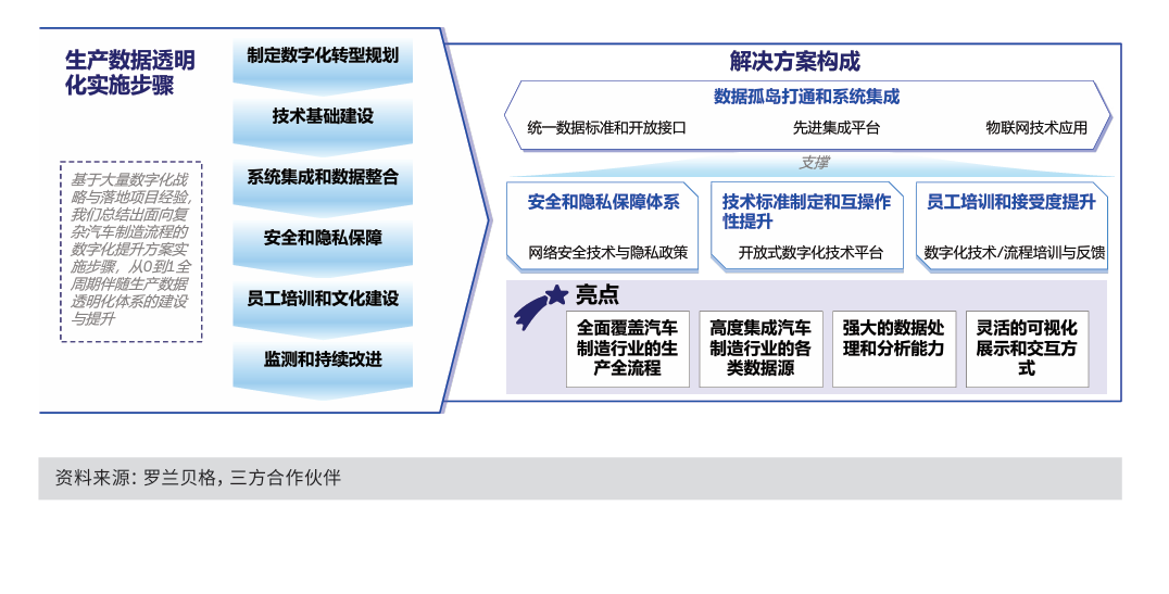 图：生产数据透明化解决方案