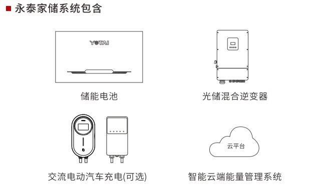 Figure: An important part of Yongtai Digital Energy Home Storage System