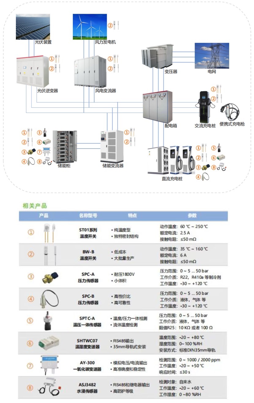 图：安的热保护器产品应用场景图