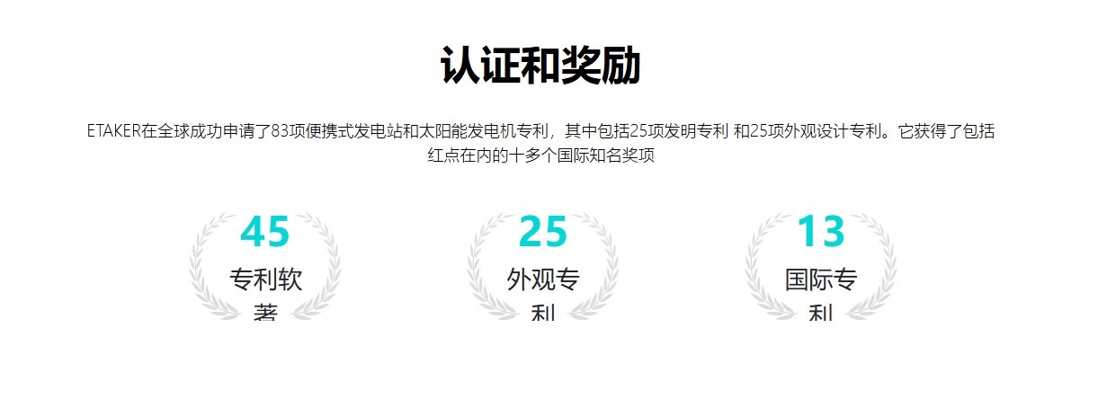 Figure: ETAKER has received several global certifications and awards

