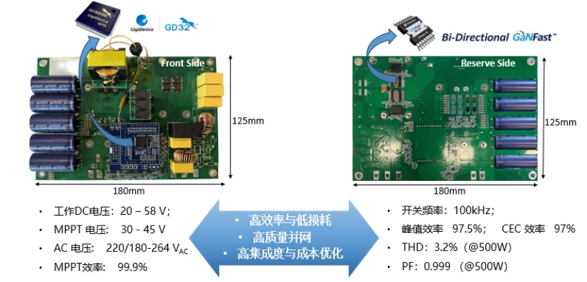 图：GD32G553系列MCU与纳微双向BDS GaN功率器件性能指标