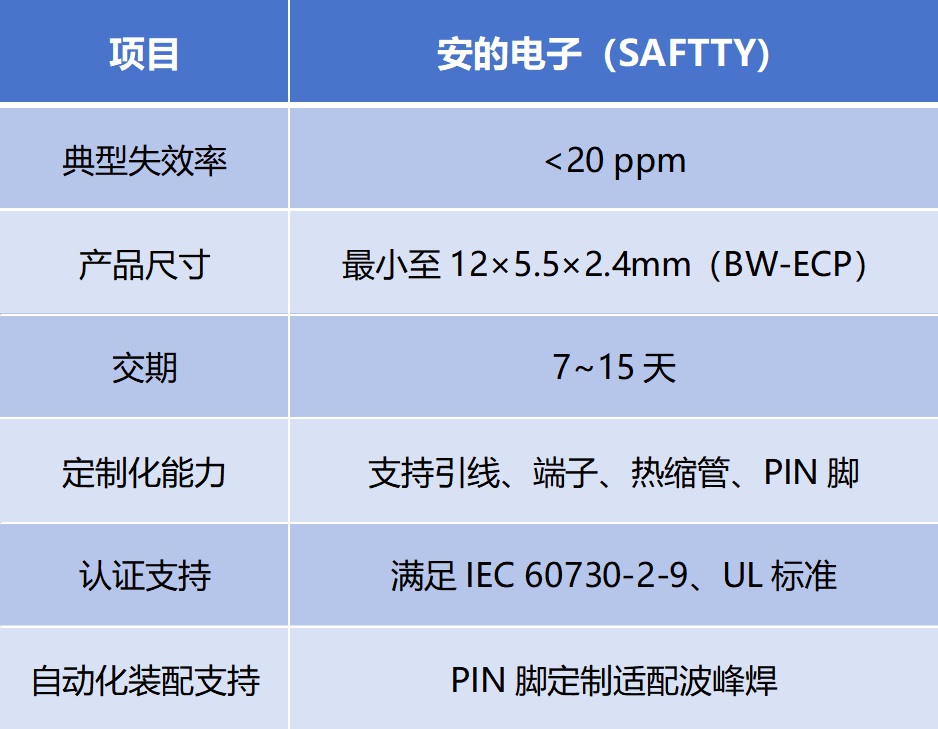 图：安的热保护器的核心优势