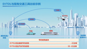 热点资讯-低空经济及其发展现状与趋势分析（二）