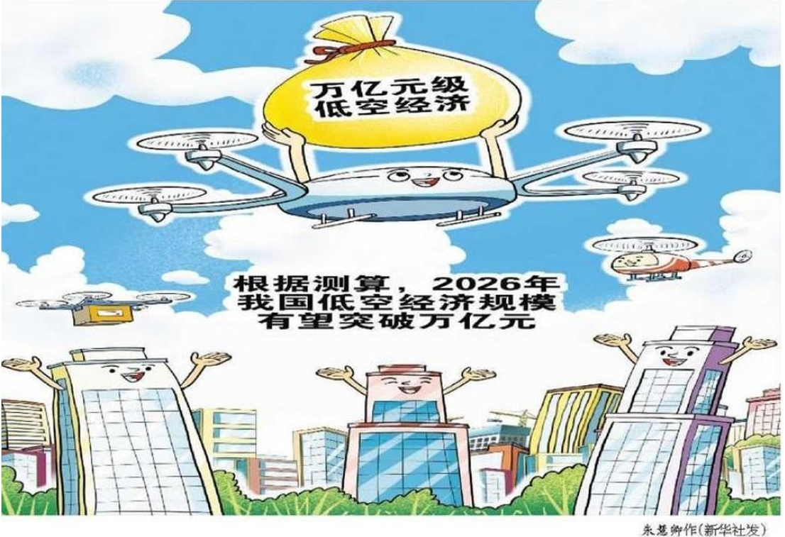 图：低空经济进行曲