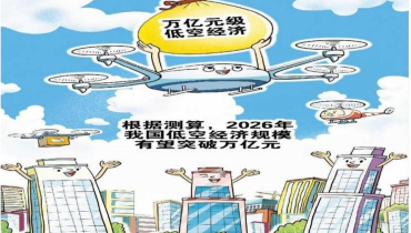 热点资讯-低空经济及其发展现状与趋势分析（三）