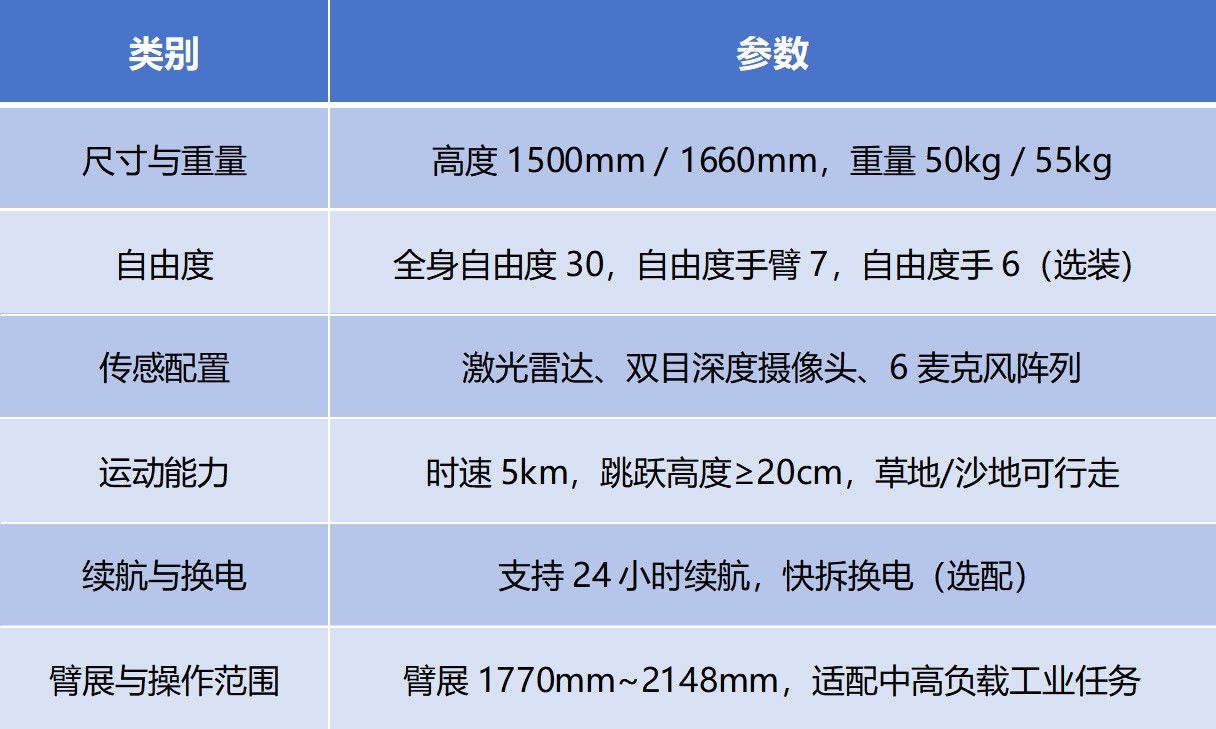 Figure: The core configuration of the KUAVO humanoid robot