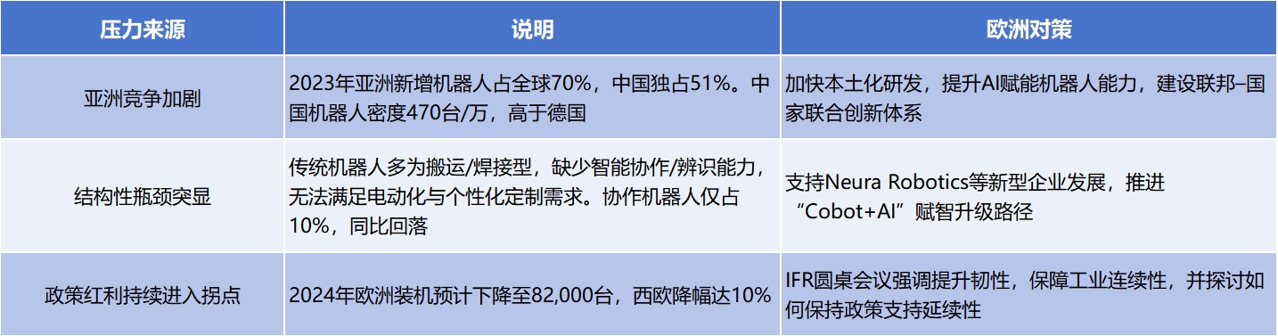 图：来自外部与内部的双重压力