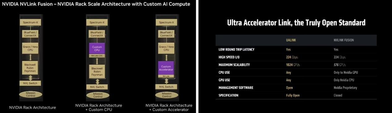 Figure: NVLink Fusion requires an NVIDIA CPU or ASIC, and the UALink ecosystem is open and has an advantage in the number of devices