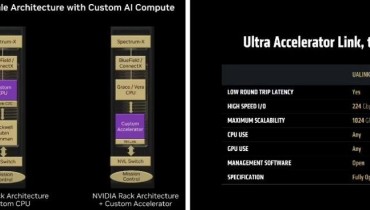Hot news-The First UALink Specification High-Speed Interconnect Chip is About to Tape Out, Signaling a Shift in the AI Interconnection Ecosystem