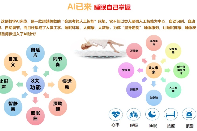 The Thinking Mattress: China IoT Sensing Technology's No-Touch AI Health Tech