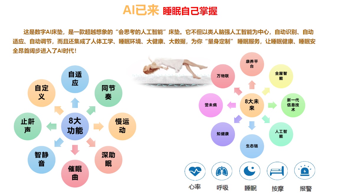 Figure:China IoT Sensing Technology’s AI Mattress