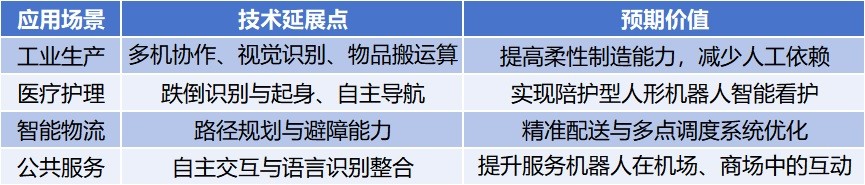 Figure: The technical achievements produced by the RoBoLeague 