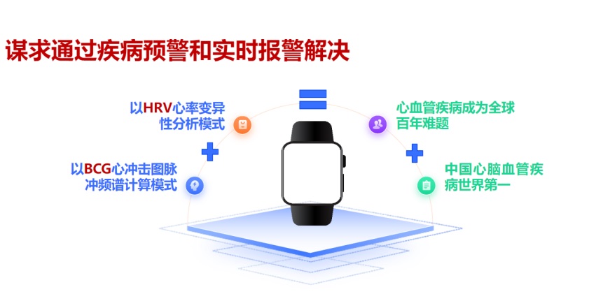 Figure:China IoT Sensing Technology’s AI Watch