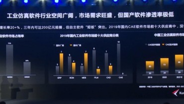 国产工业仿真软件的替换迭代 中国工业软件正在崛起