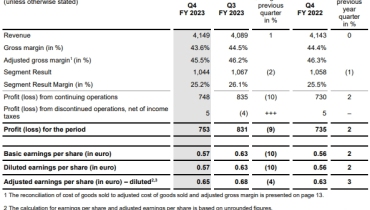 英飞凌业绩超越预期，营收达1282亿元：碳化硅和氮化镓市场前景清晰