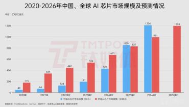 美国扩大芯片出口管制，英伟达将痛失巨额市场