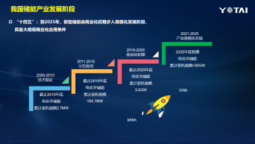 永泰数能：高安全锂电储能系统关键技术与应用