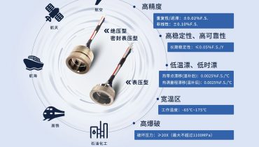 中国独创的MCS19压力传感器荣获国家发明专利