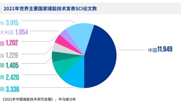 Energy storage industry report: Explosion of Chinese energy storage companies and basic energy storage research