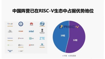 中国RISC-V生态发展速度惊人，未来将面向更高端场景