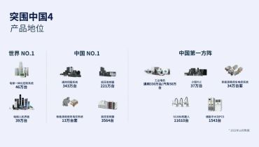 汇川技术20周年：产品、营收、地位全面突围中国市场