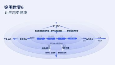 汇川技术20周年：突围世界，展望世界制造业未来