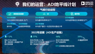 芯片厂商必须了解的发展趋势：ESG