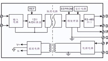 迈格瑞能数据采集棒方案（量产方案17）
