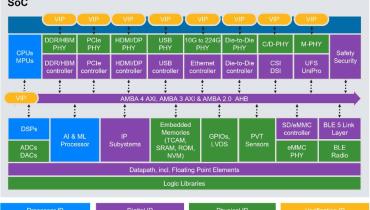 Why is Chiplet so important in the automotive space? (part2)