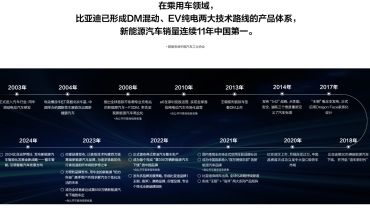 比亚迪出海之路的思考