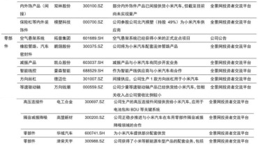 小米汽车供应链启示录：强强联手，共谋创新