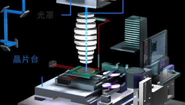 尼康焦虑：中国半导体崛起威胁光刻机格局