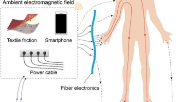 突破！华东大学研发“不插电自发光”的智能纤维材料