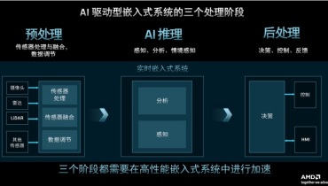 AI驱动的边缘计算：AMD Versal二代重塑行业未来